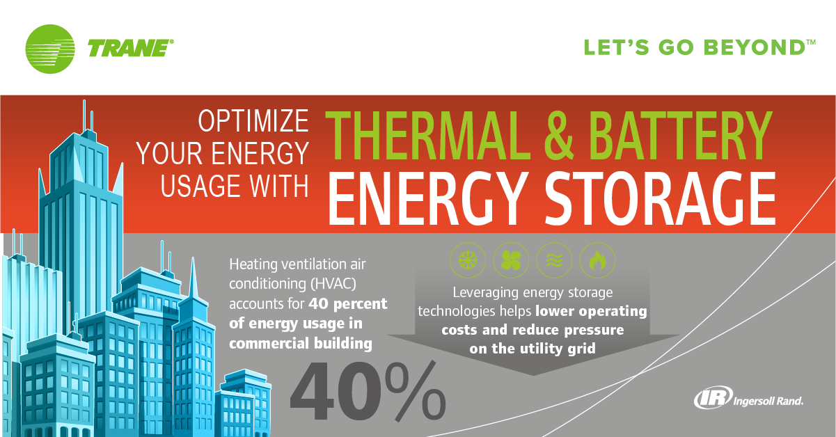 Optimize your energy usage with Thermal & Battery Energy Storage. Heating ventilation air conditioning (HVAC) accounts for 40 percent of energy usage in commercial building. Leveraging energy storage technologies helps lower operating costs and reduce pressure on the utility grid.