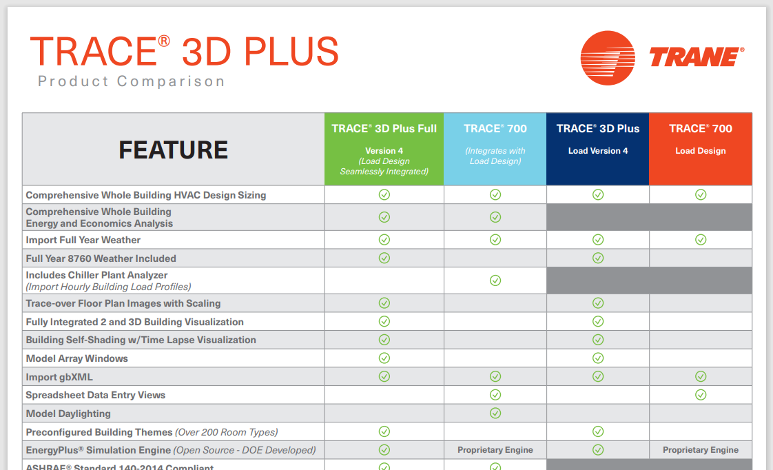Comparison of TRACE 3D Plus and TRACE 700 Features