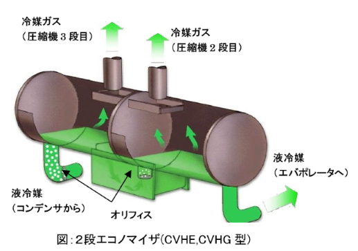 2stage-economizer.png