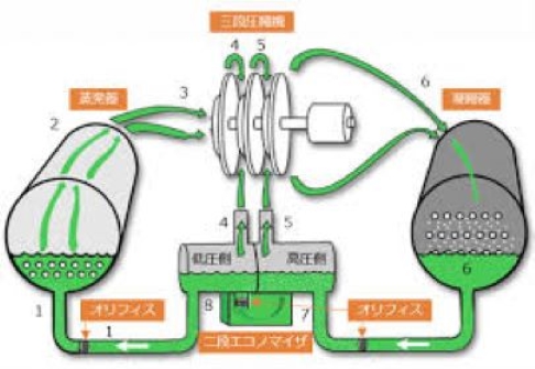 3stage-compressor-l.jpg