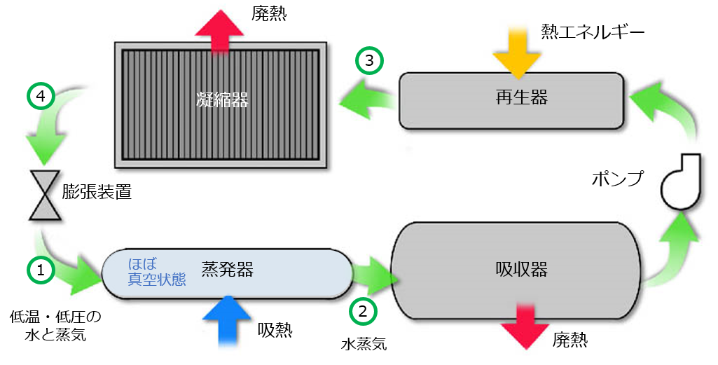 whatsAbsorption-2.png