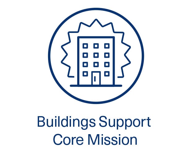 Building Support Core Mission