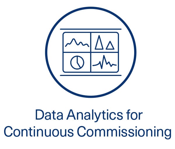 Data Analytics for Continuous Commissioning